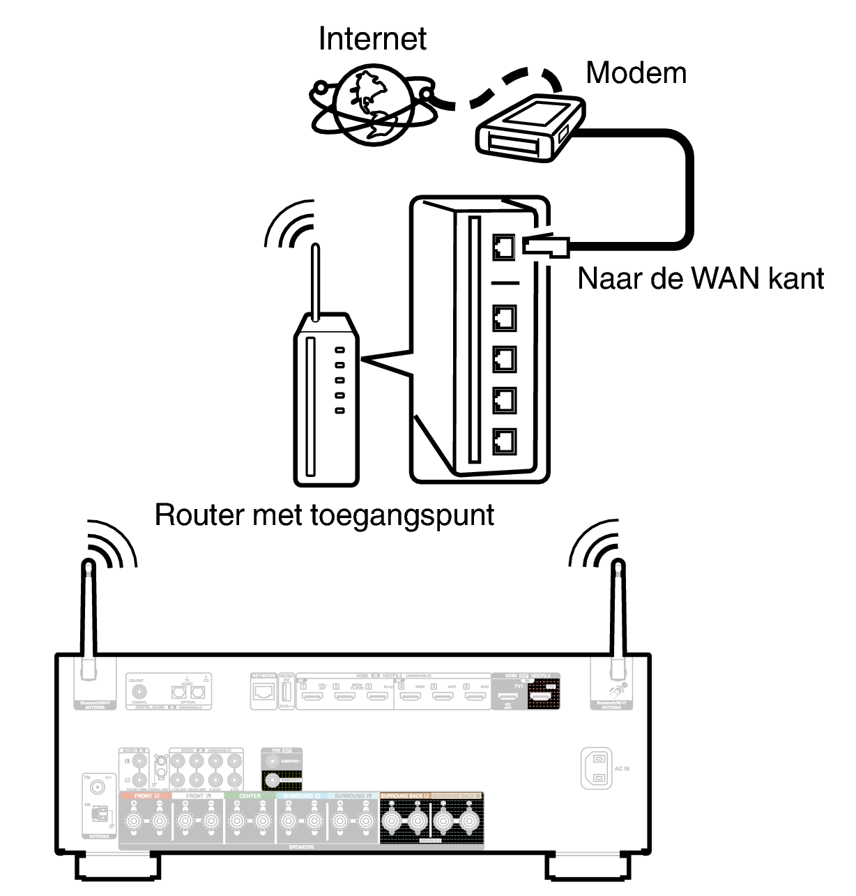 Conne Wireless S98E2